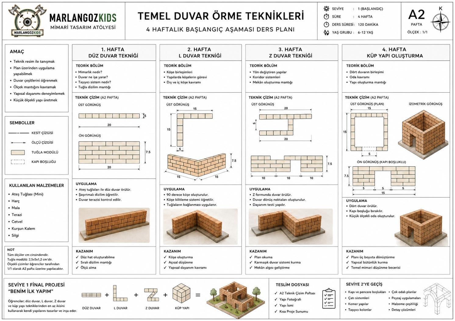 Müfredat 1